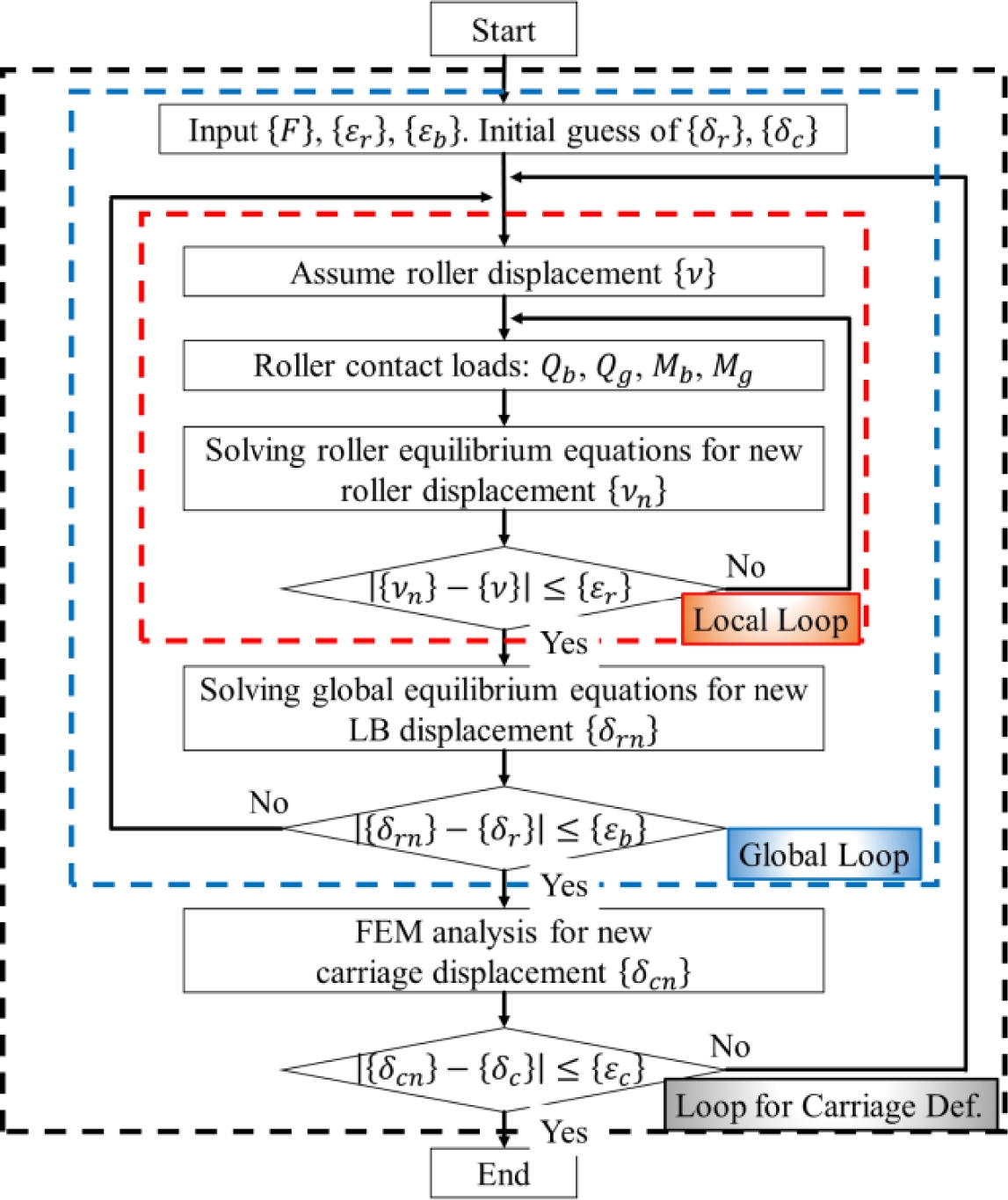 Fig. 12