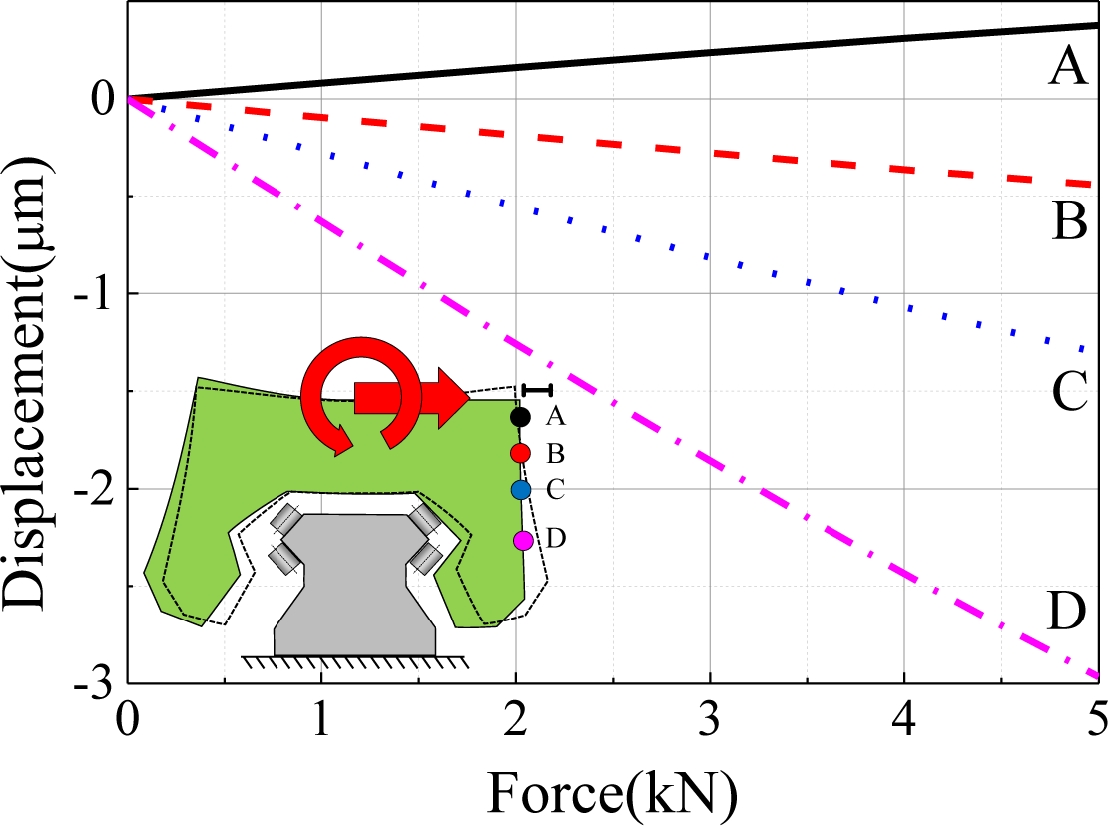 Fig. 14