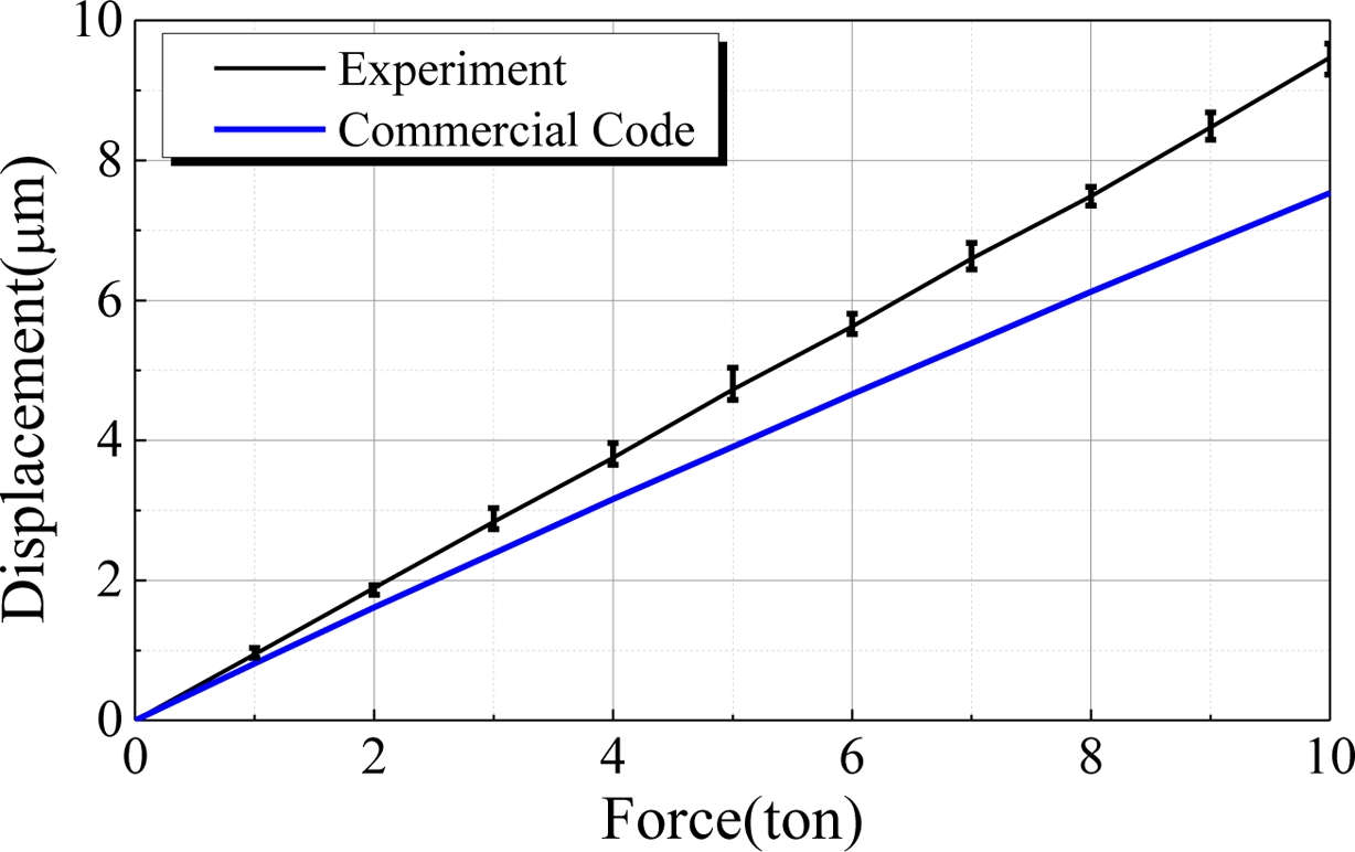 Fig. 20