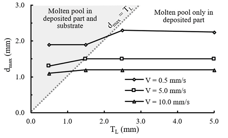 Fig. 9