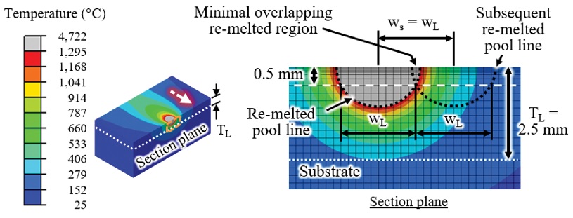 Fig. 12