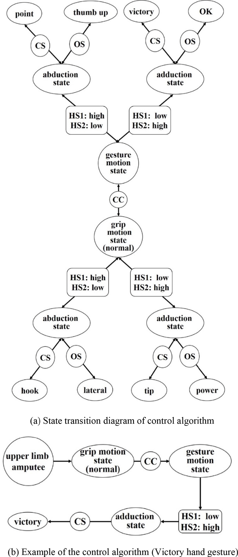 Fig. 9