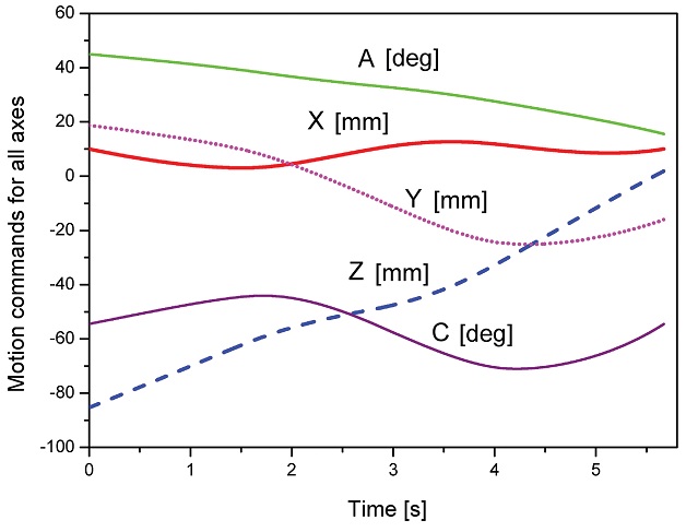 Fig. 6