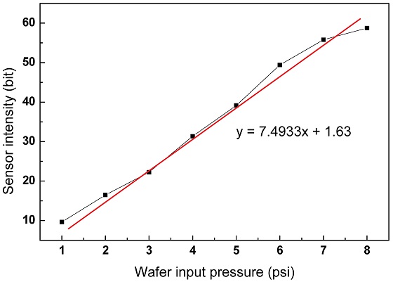 Fig. 9