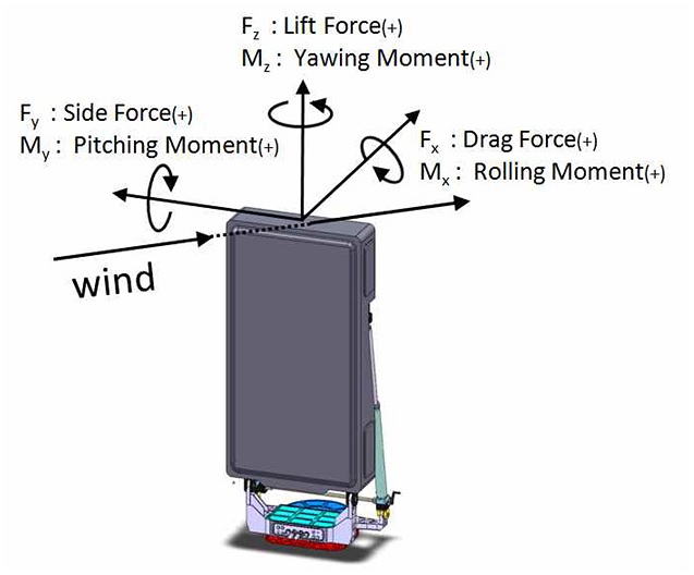 Fig. 7