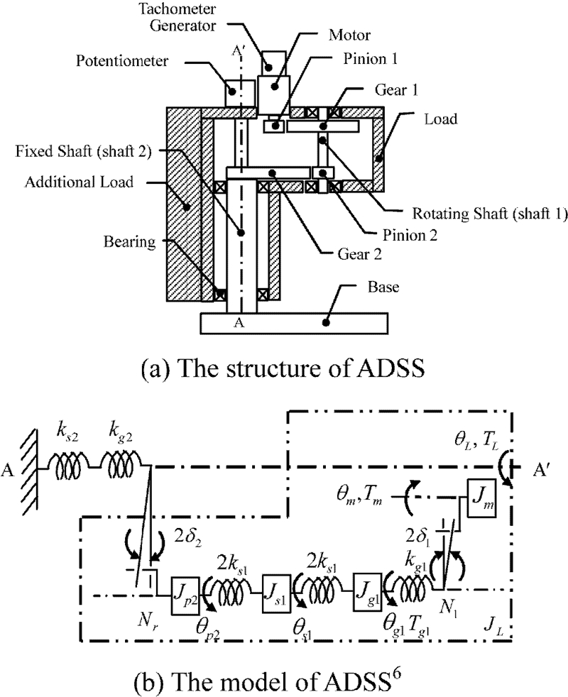 Fig. 2