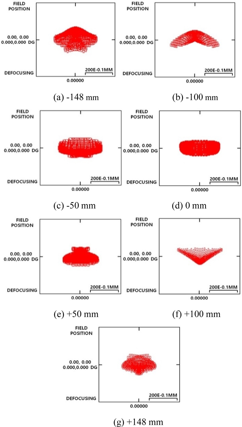 Fig. 8