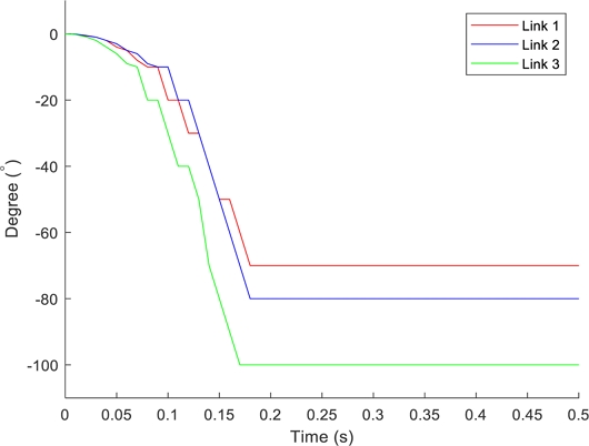 Fig. 8