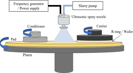 Fig. 2