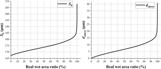 Fig. 15