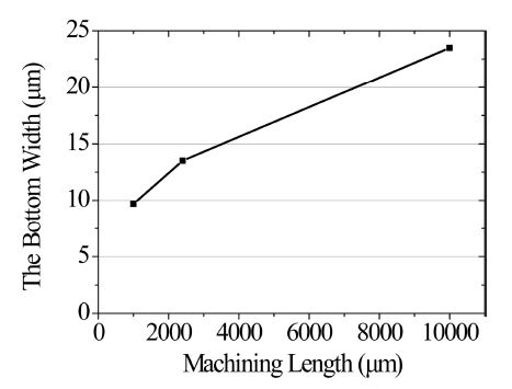 Fig. 9