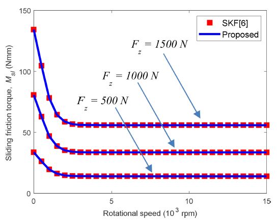 Fig. 10