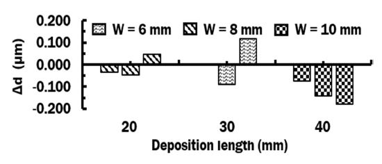 Fig. 12