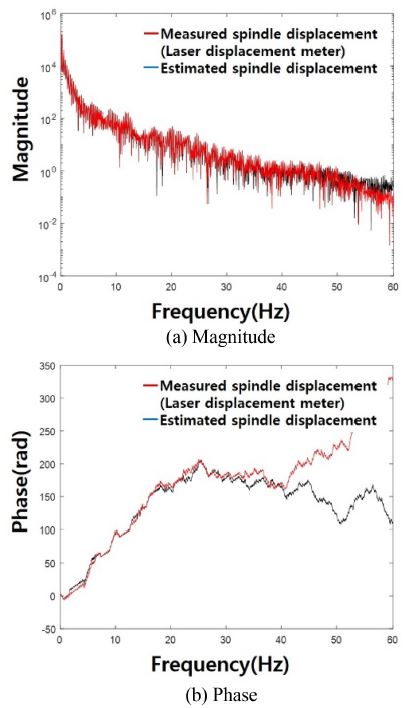 Fig. 10