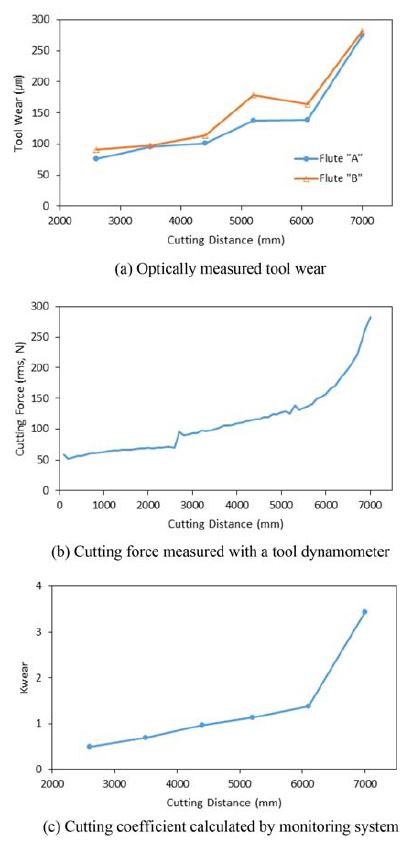 Fig. 10