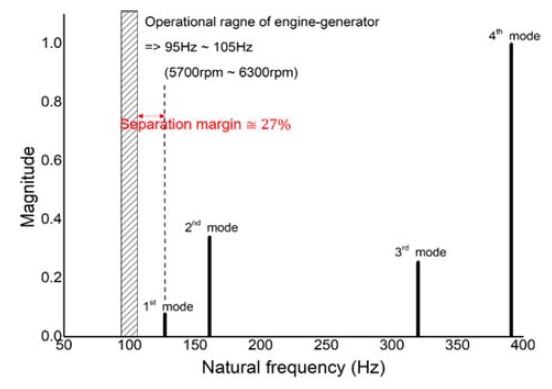 Fig. 21