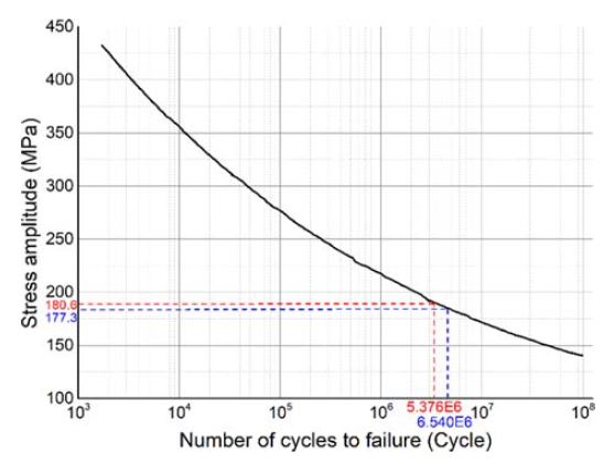 Fig. 22