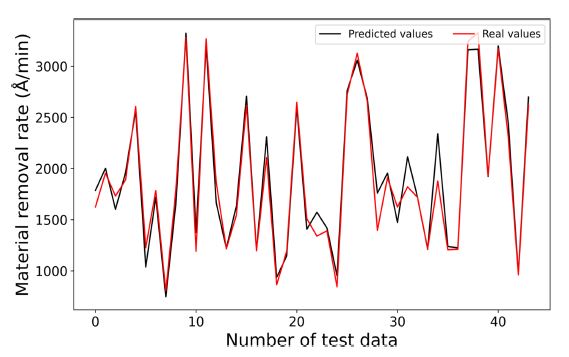 Fig. 10