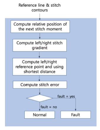 Fig. 18