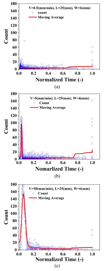 Fig. 12