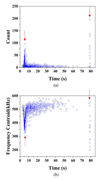 Fig. 14