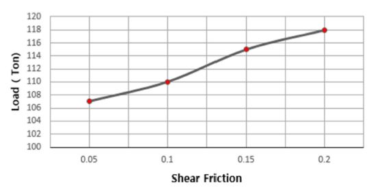 Fig. 13