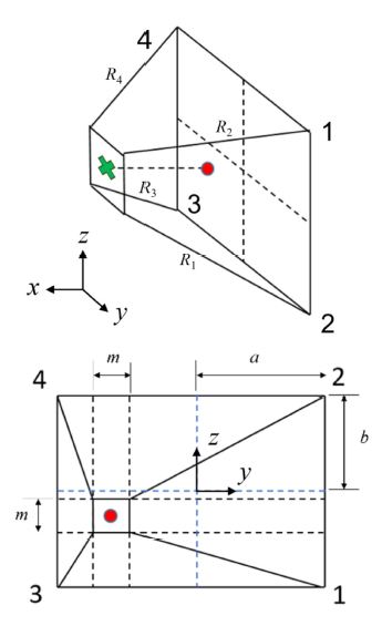 Fig. 2