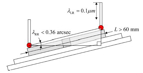 Fig. 10