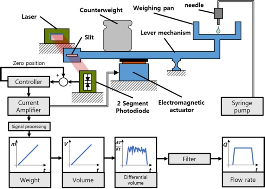 Fig. 2