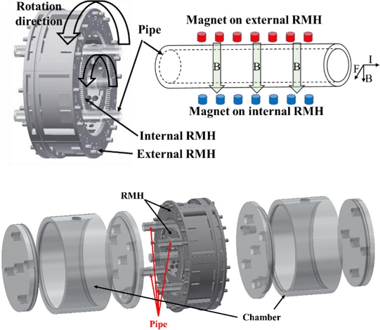 Fig. 2