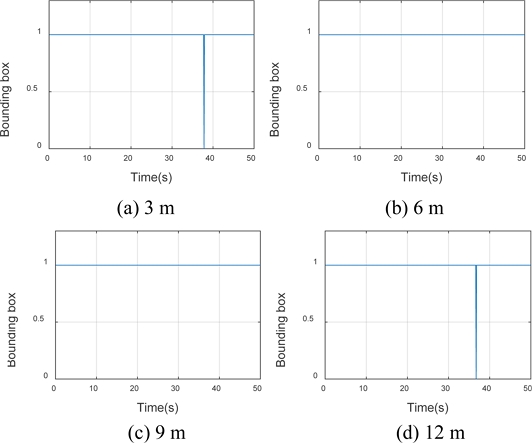 Fig. 12