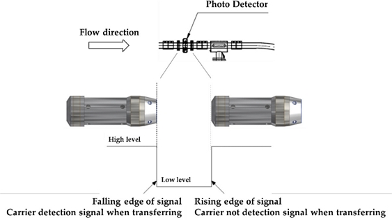 Fig. 3