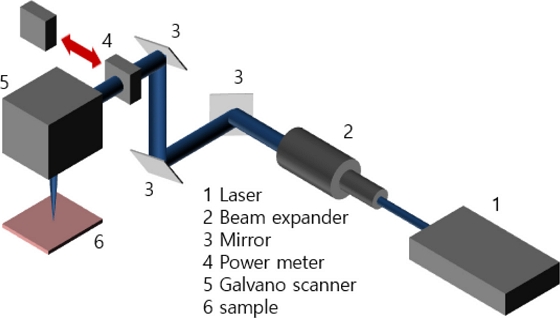 Fig. 3