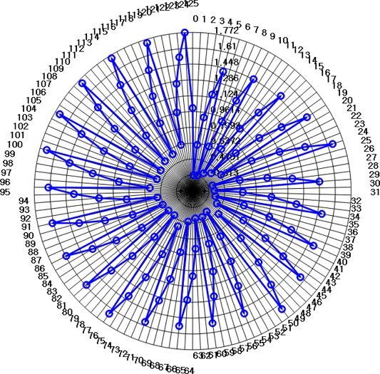 Fig. 8