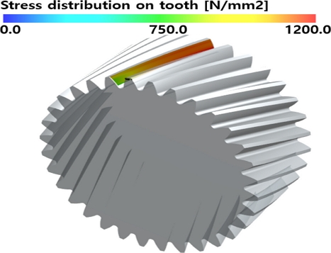 Fig. 10