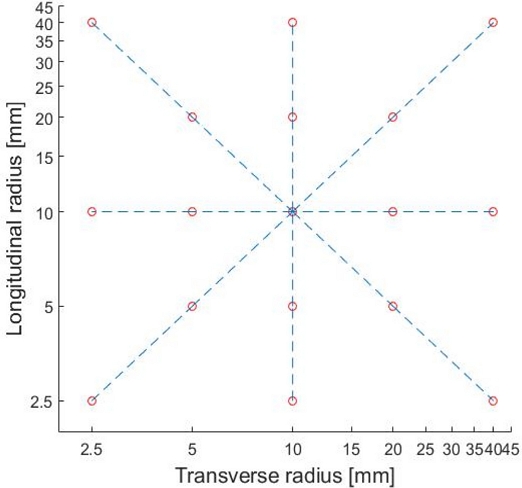 Fig. 8