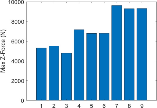 Fig. 4