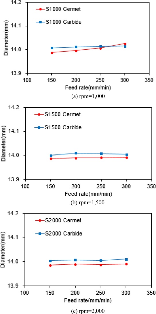 Fig. 12