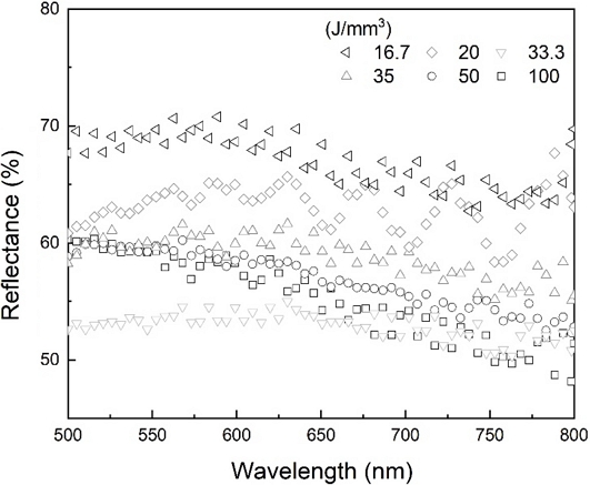 Fig. 8