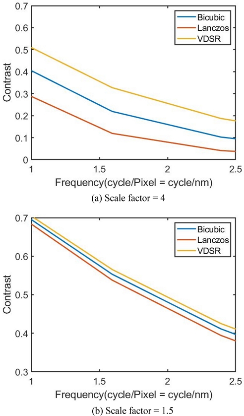 Fig. 10