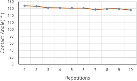 Fig. 12