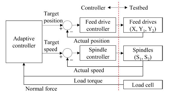 Fig. 3