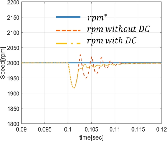 Fig. 10