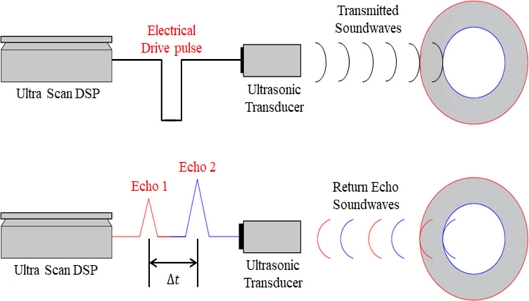 Fig. 9