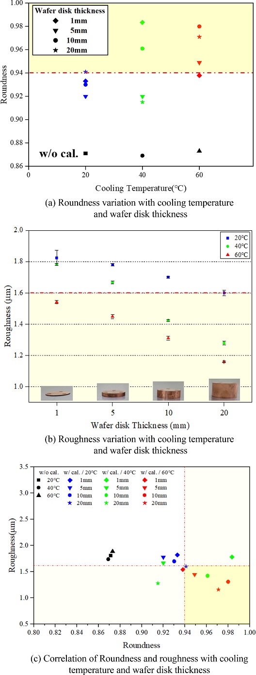 Fig. 12