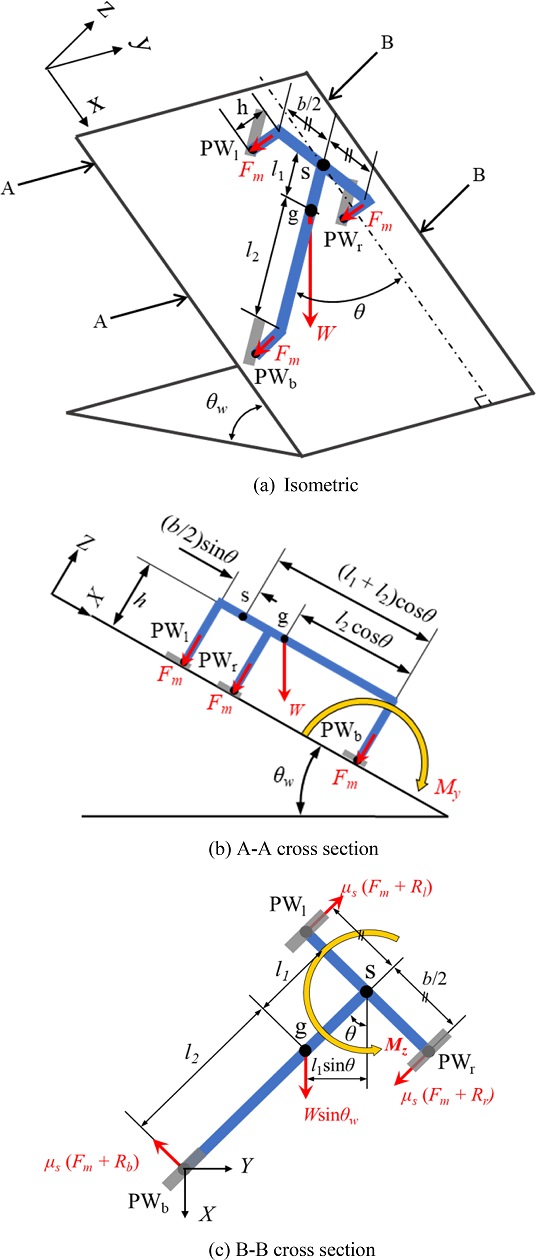 Fig. 3