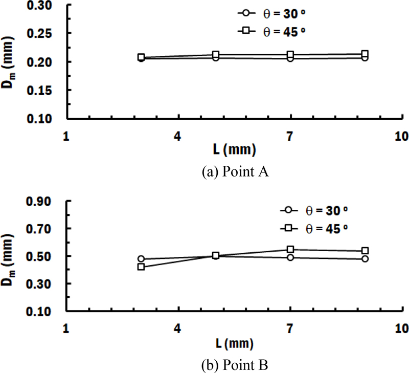 Fig. 12