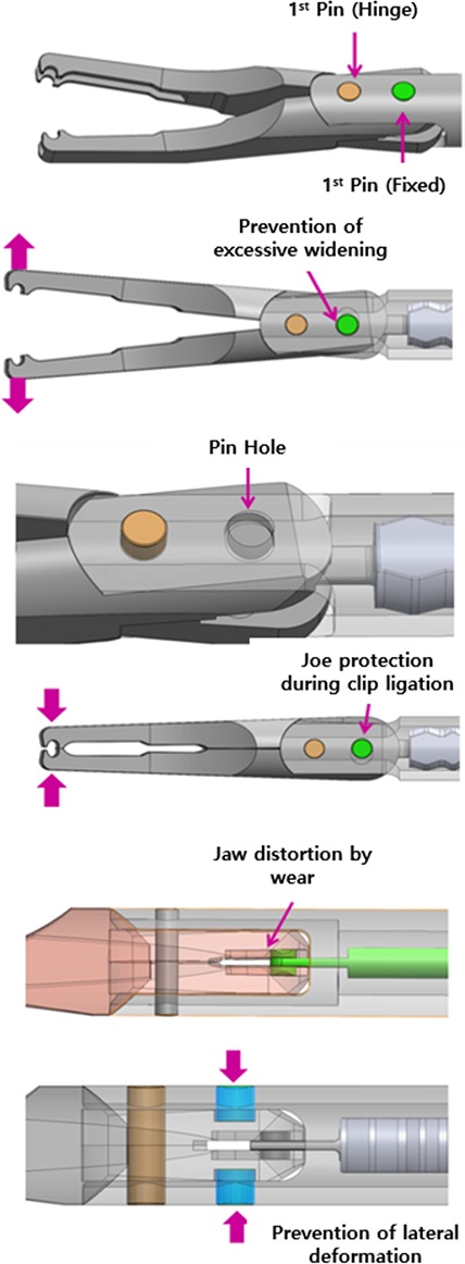 Fig. 5