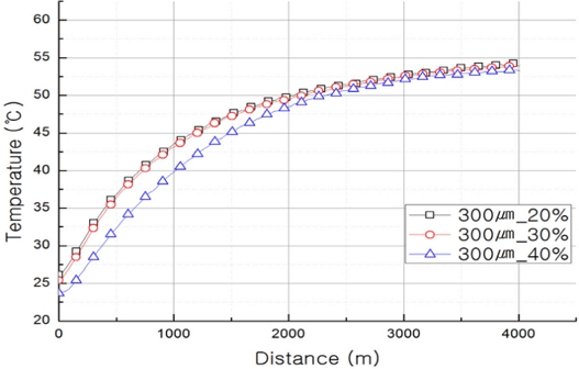 Fig. 12