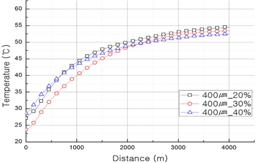 Fig. 13